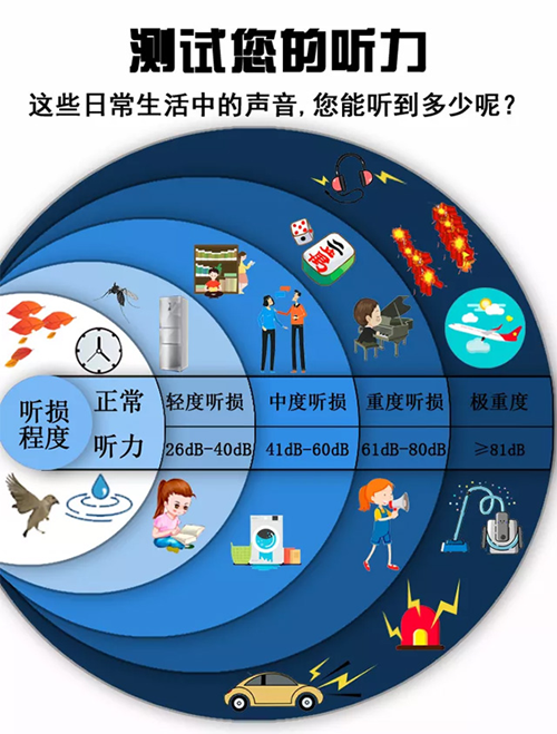 市聋儿语训中心"爱耳日"系列宣教活动—听力损失小知识