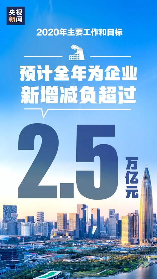 图为2020年目标图解6