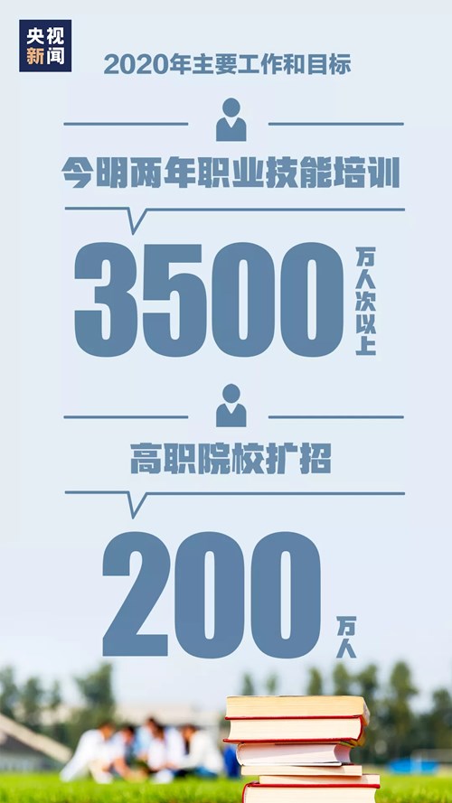 图为2020年目标图解10