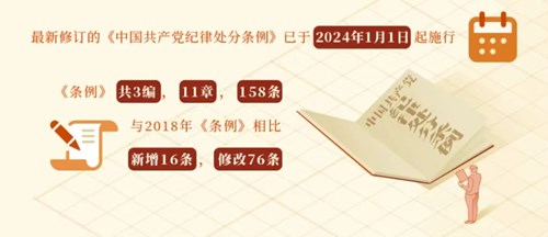 图为：最新修订的《中国共产党纪律处分条例》与2018年版本比较