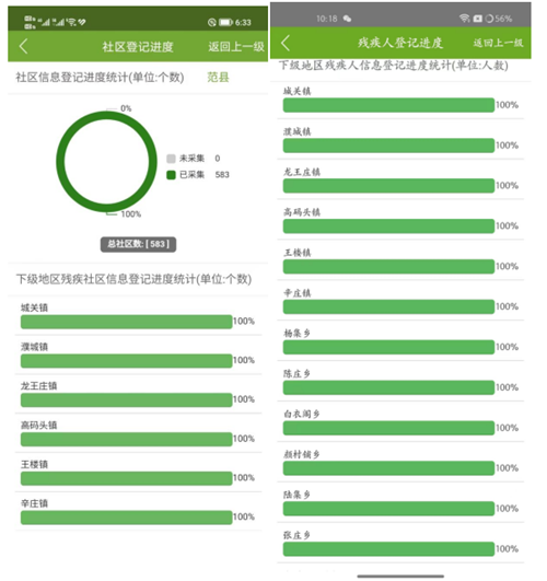 图为残疾人信息登记和社区信息登记进度情况