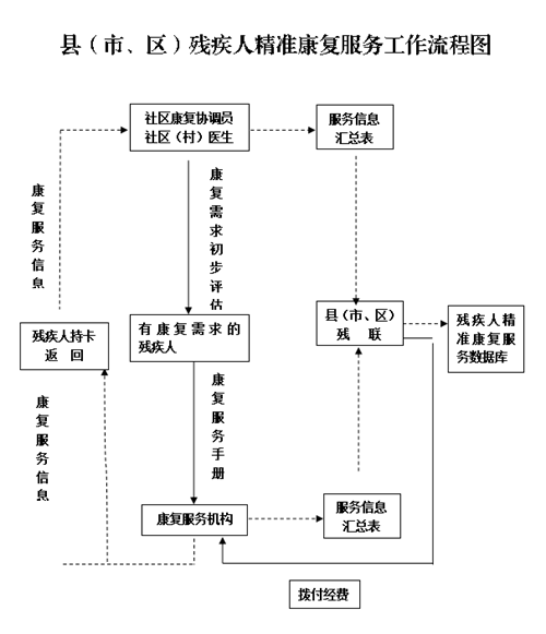 图为：