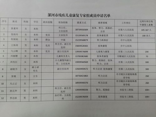 图为漯河市残疾儿童康复专家组成员申请名单