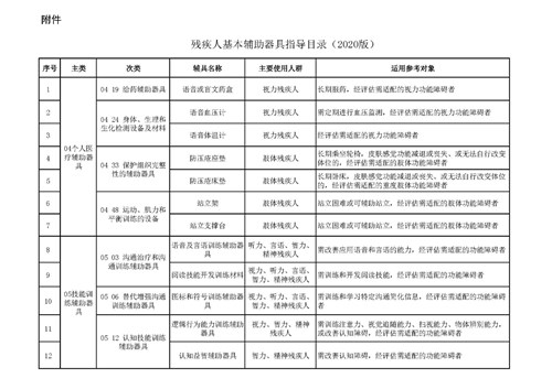 图为焦作残联