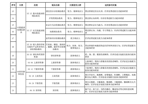 图为焦作残联