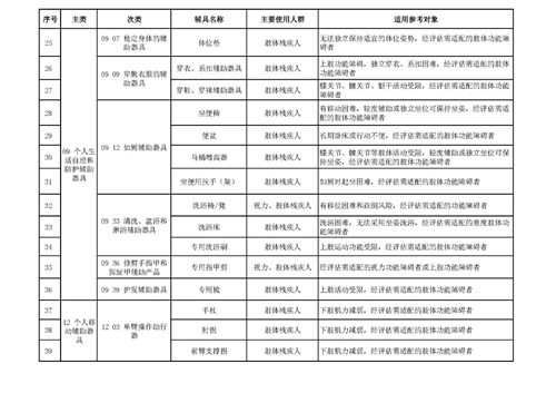 图为焦作残联