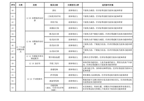 图为焦作残联