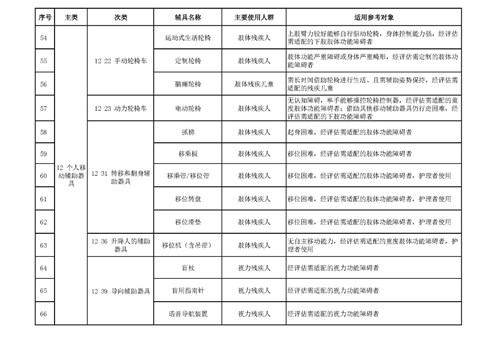 图为焦作残联