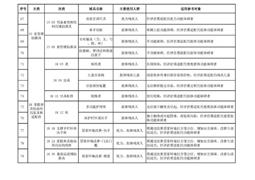 图为焦作残联