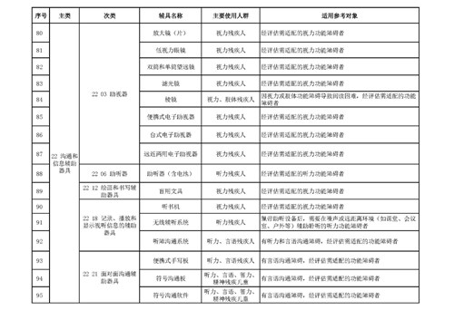 图为焦作残联